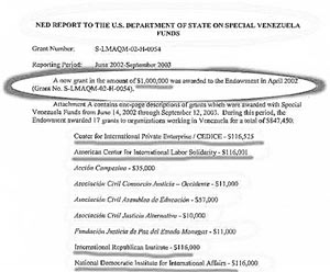 USA:s underrättelsetjänst finansierar oppositionen i Venezuela