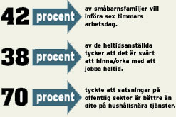Vi är många som vill korta arbetstiden
