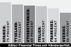 Nya undersökningar: Europa vill ha folkomröstning om EU:s nya grundlag
