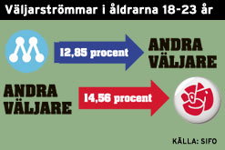 Ras för m – vart tar väljarna vägen?
