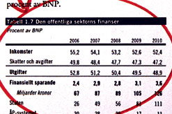 … men regeringen tänker fortsätta sänka den
