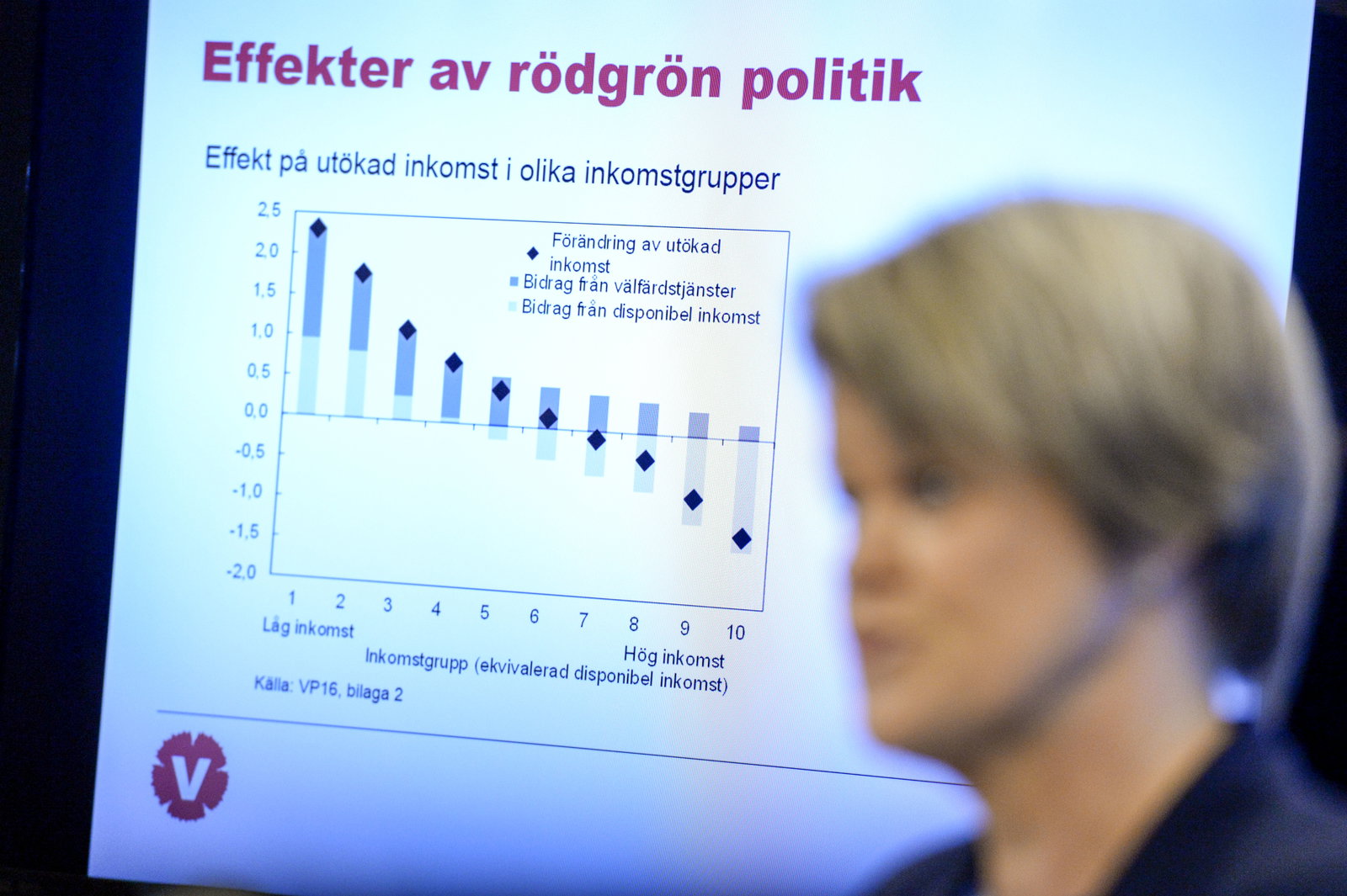 Debatten om budgetsamarbetet gör partiet väl