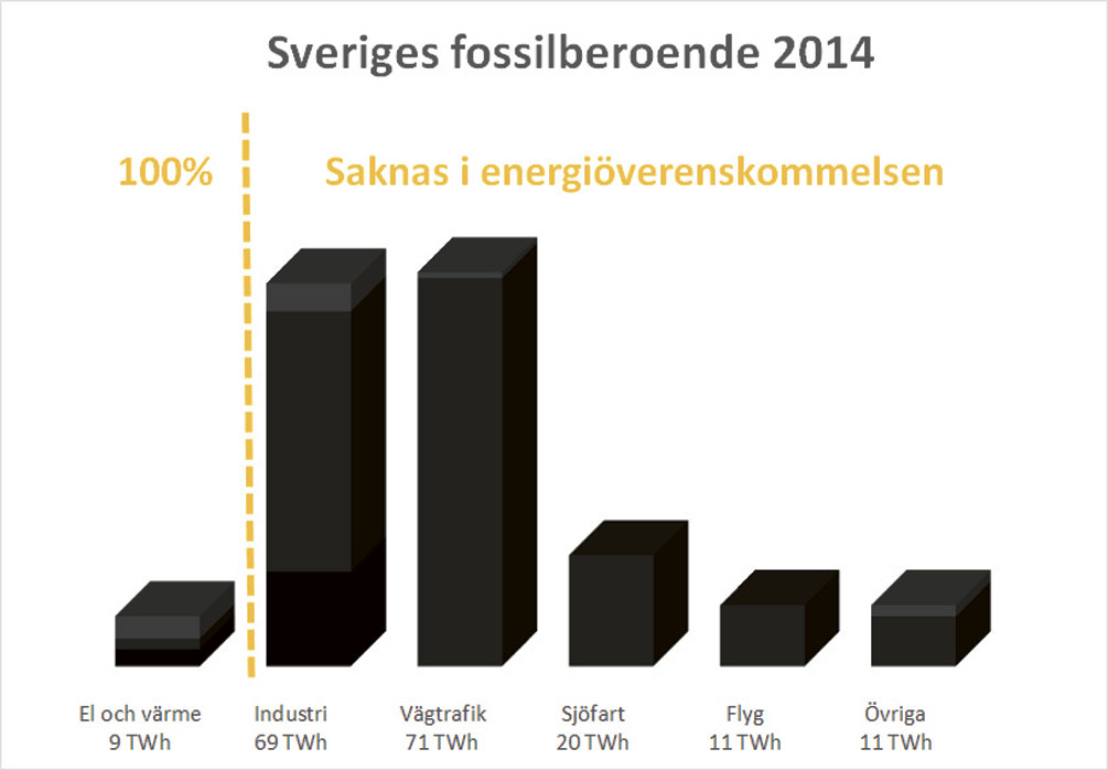 Överenskommelsen är fossil