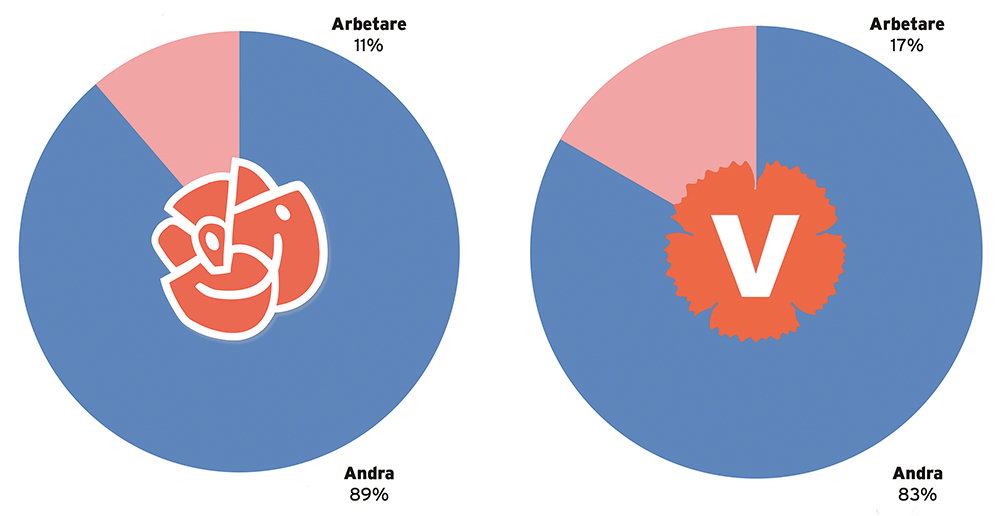 Arbetarlöshet i riksdagen
