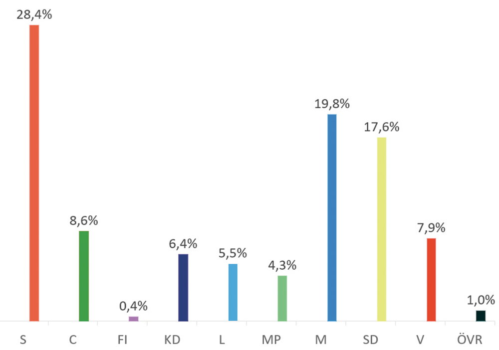 Dödläge