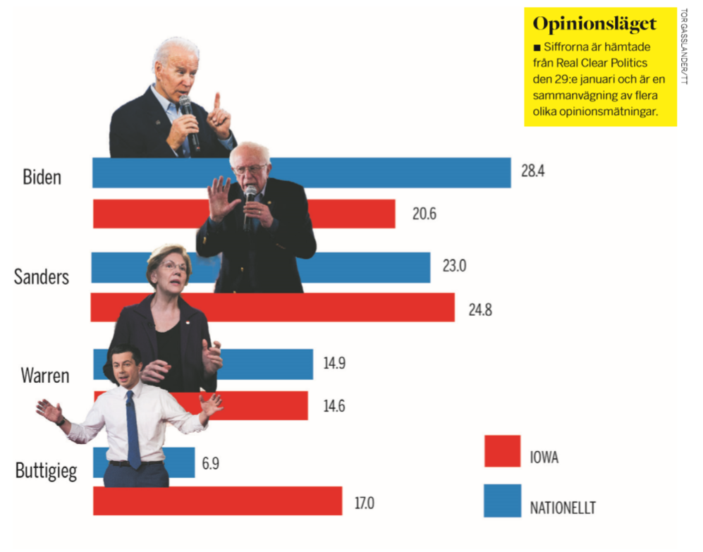 Därför pratar alla om Iowa
