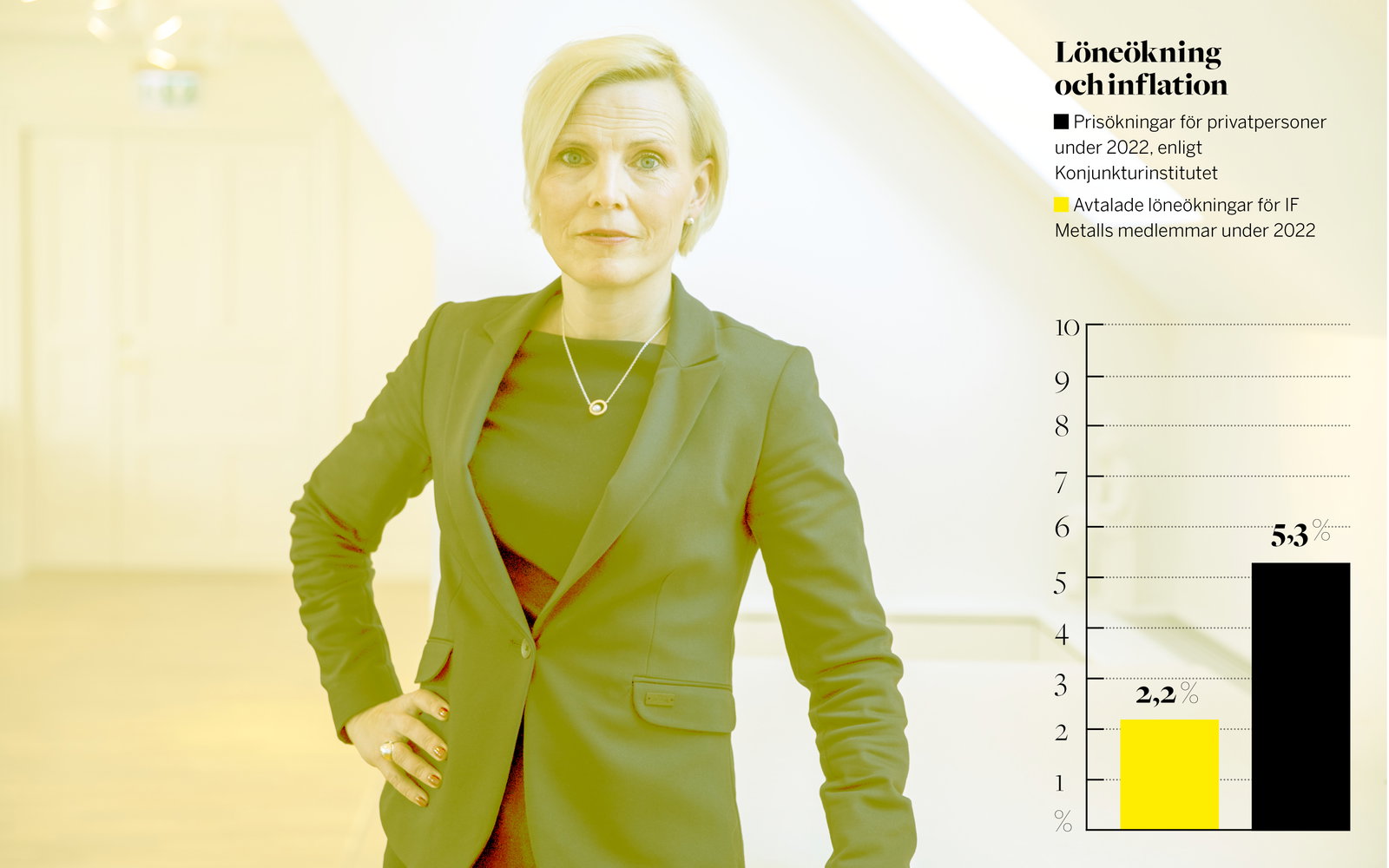 Facken oeniga om inflationskrav inför avtalsrörelsen