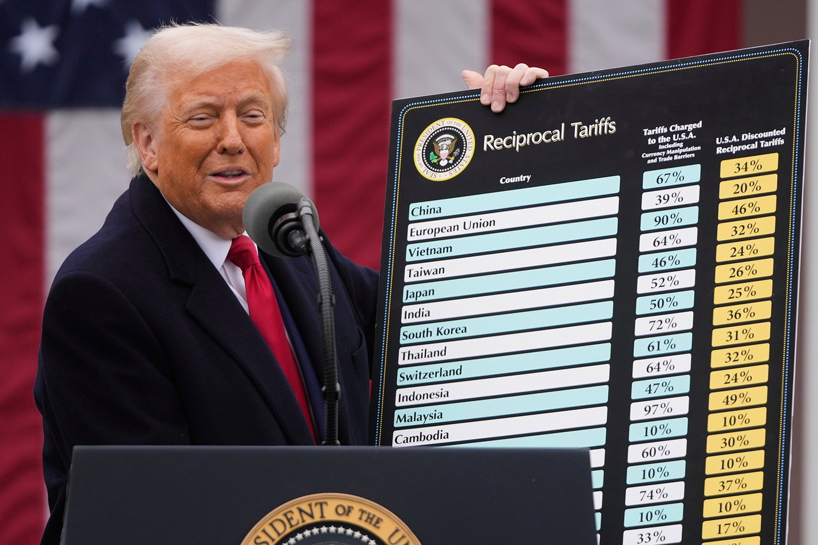 Trumps ”guldålder” är en ny depression